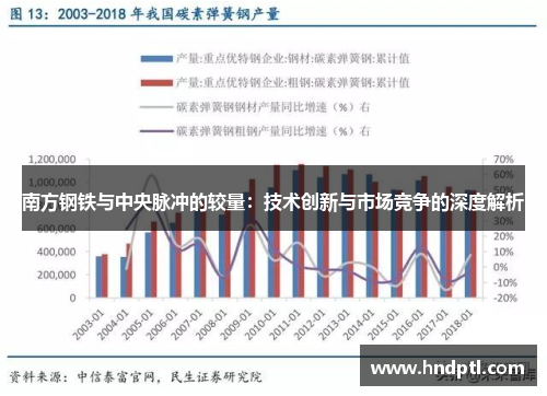 南方钢铁与中央脉冲的较量：技术创新与市场竞争的深度解析