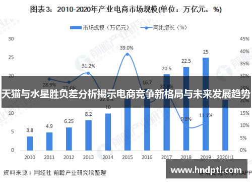 天猫与水星胜负差分析揭示电商竞争新格局与未来发展趋势